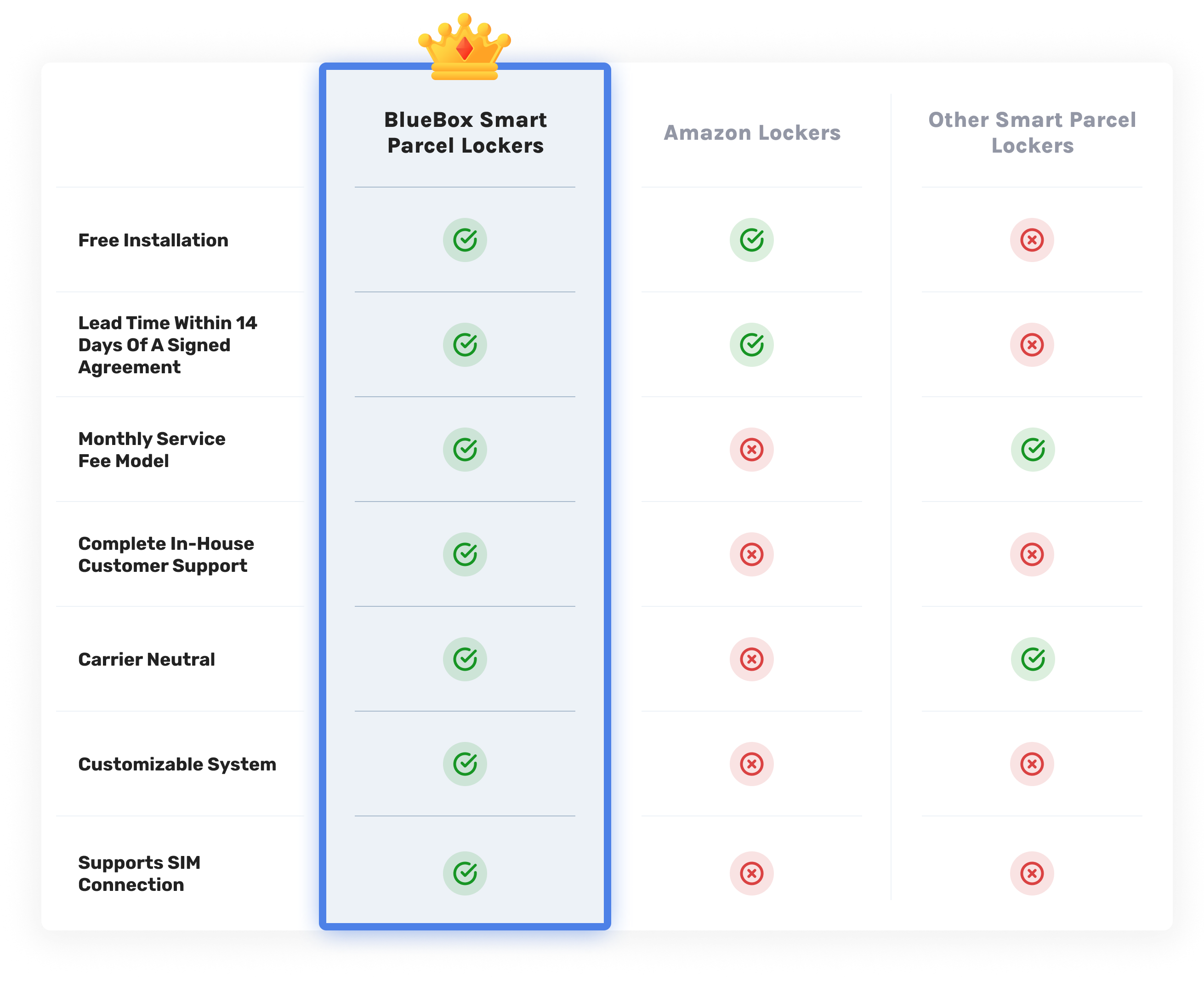 BlueBox Industry Comparison Chart